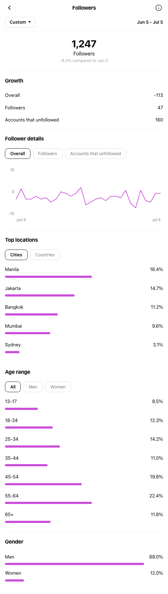 Personal Trainer Sydney - Instagram profile before OniGrow