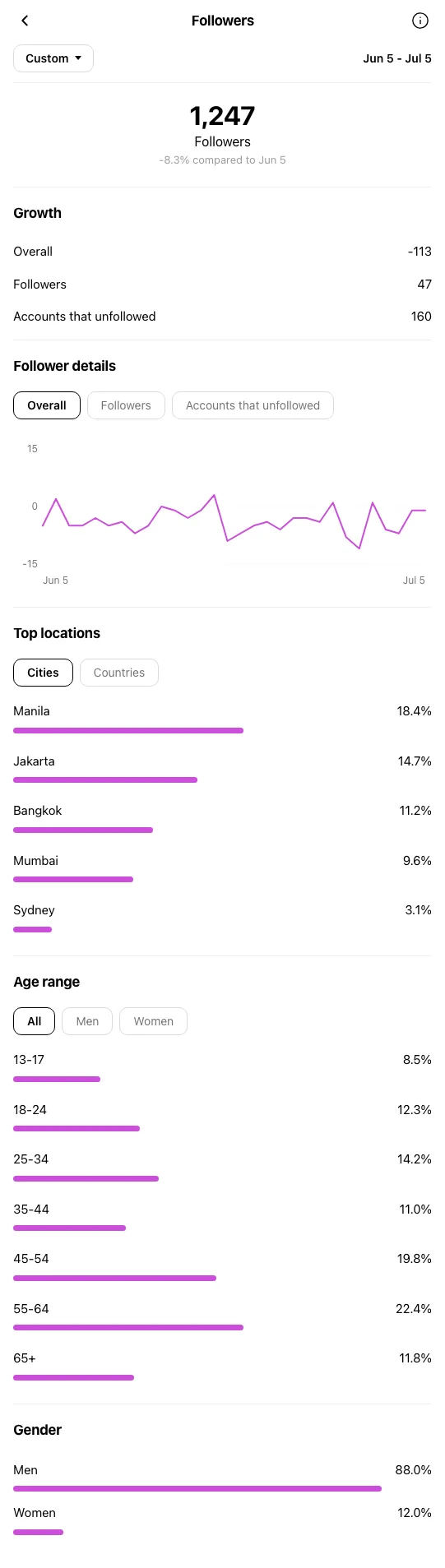 Personal Trainer Sydney - Instagram profile before OniGrow
