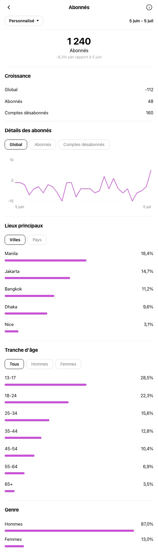 Photographe Nice - profil Instagram avant OniGrow