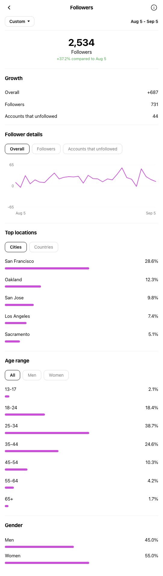 Photographer San Francisco - Instagram profile during OniGrow