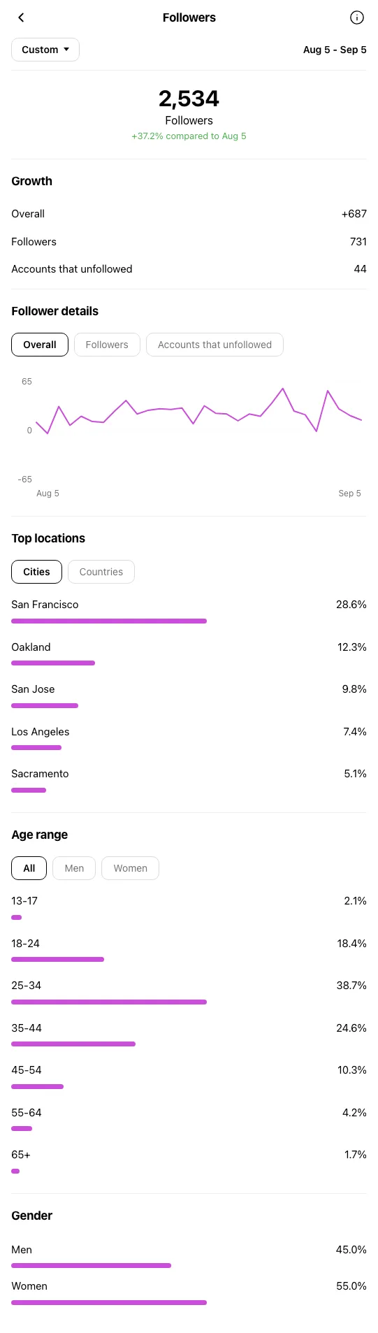 Photographer San Francisco - Instagram profile during OniGrow