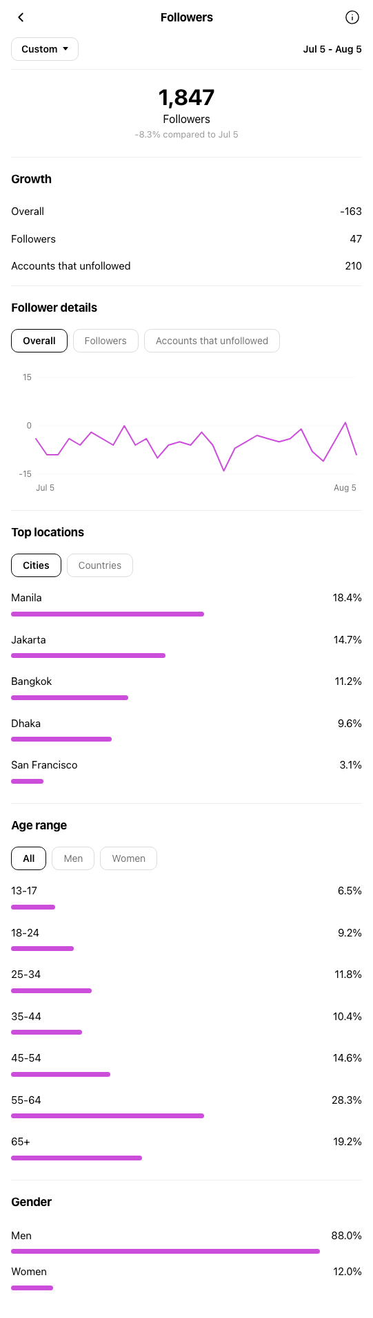 Photographer San Francisco - Instagram profile before OniGrow