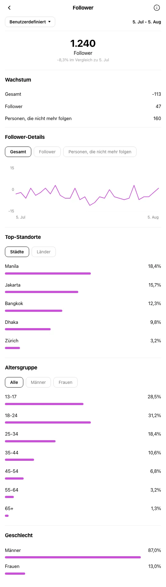 Restaurant Zuerich - Instagram-Profil vor OniGrow
