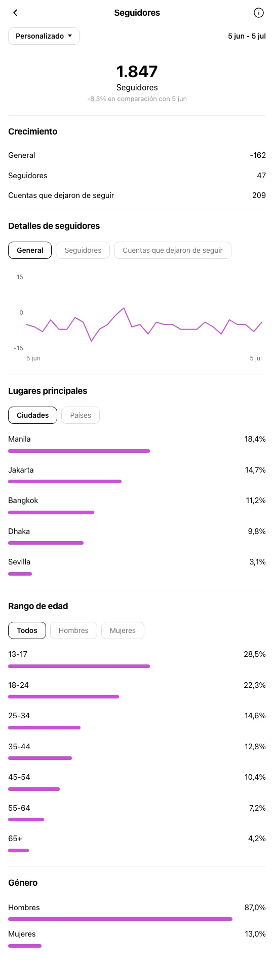 Restaurante Sevilla - perfil de Instagram antes de OniGrow