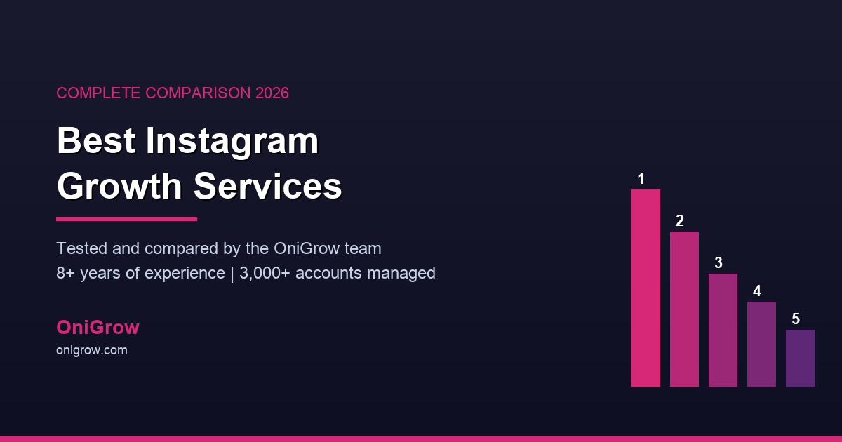 Best Instagram growth services comparison 2026