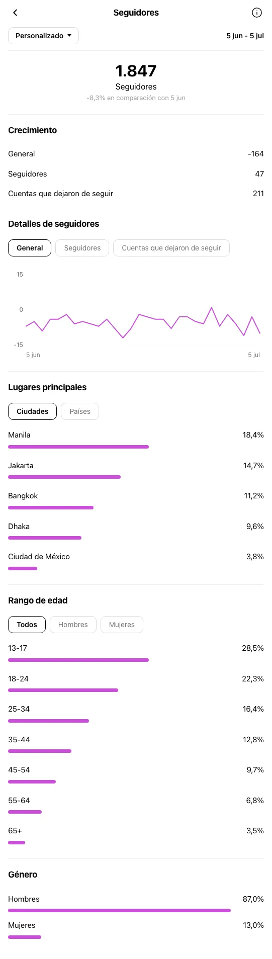 Salon de Belleza Ciudad de Mexico - perfil de Instagram antes de OniGrow