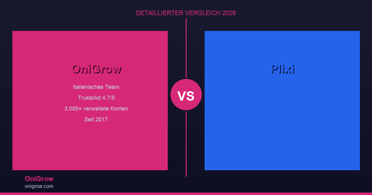 OniGrow vs Plixi - Detaillierter Vergleich 2026