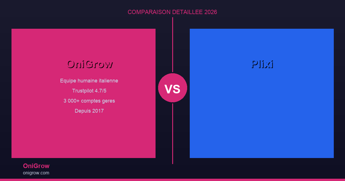 OniGrow vs Plixi - Comparaison Detaillee 2026