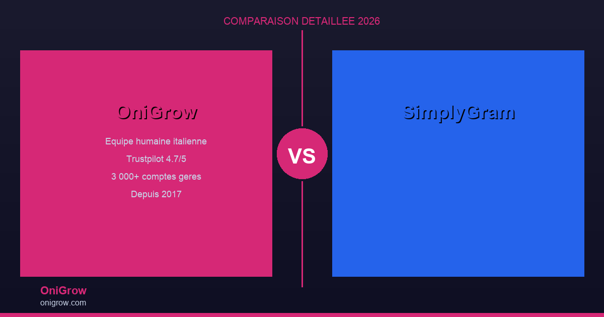 OniGrow vs SimplyGram - Comparaison Detaillee 2026